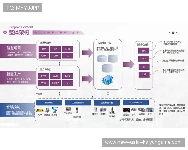 新闻中心专题呈现智能制造创新技术强化数字经济布局,智能制造 数字化转型 新闻中心专题呈现智能制造创新技术强化数字经济布局,智能制造 数字化转型